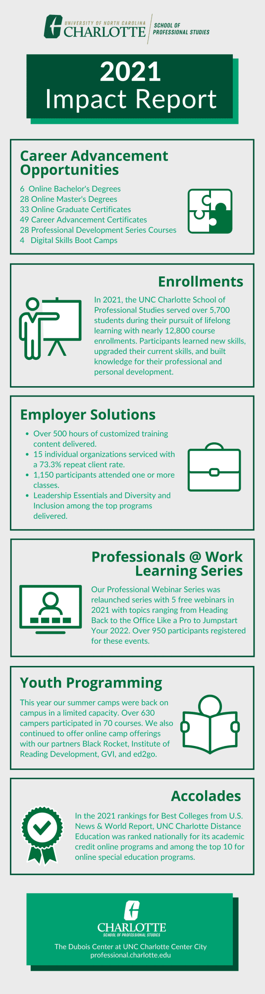 unc charlotte school of professional studies 2021 impact report