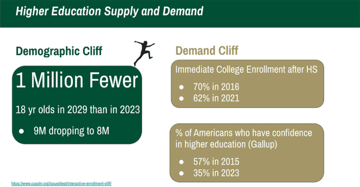 unc charlotte online learning symposium