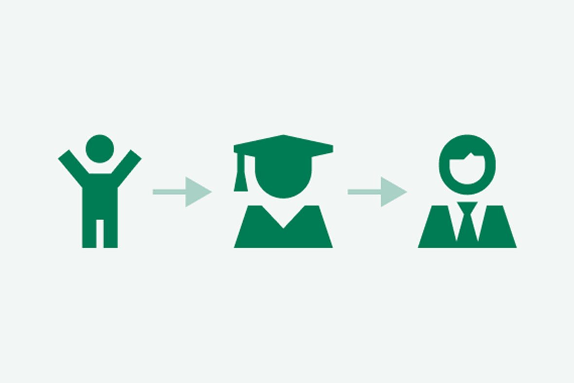 Icon of a person moving from child, to graduate, to professional, representing growth and chnage.