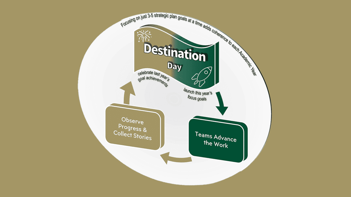 sps destination day